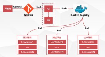 這家公有云服務(wù)商的容器服務(wù) 項(xiàng)目策劃與公關(guān)服務(wù)的個(gè)性融合