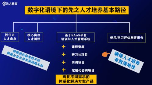 2022企業(yè)系統(tǒng)升級 三大產(chǎn)品全面迭代，打造“哇塞”級行業(yè)競爭力