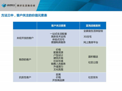 房地產(chǎn)項(xiàng)目發(fā)展戰(zhàn)略定位 從市場洞察到價(jià)值兌現(xiàn)