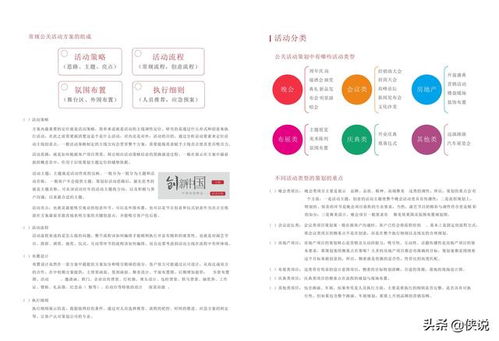 公關(guān)活動(dòng)策劃全流程指南 從項(xiàng)目策劃到專業(yè)服務(wù)交付