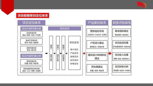 房地產(chǎn)項(xiàng)目前期策劃定位體系的反思、優(yōu)化與公關(guān)服務(wù)的整合路徑